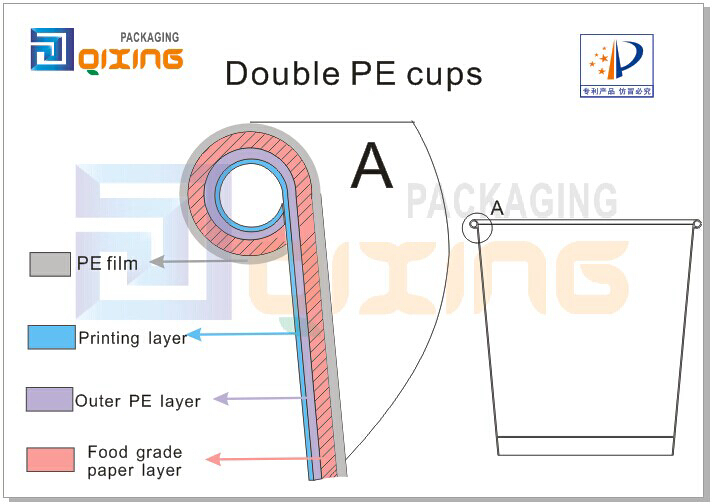双PE纸杯の流れ図