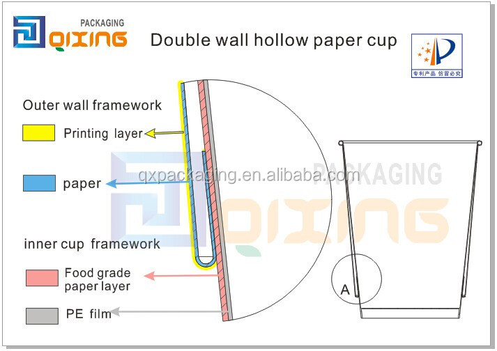 Duplo zidna šuplja papirna čaša