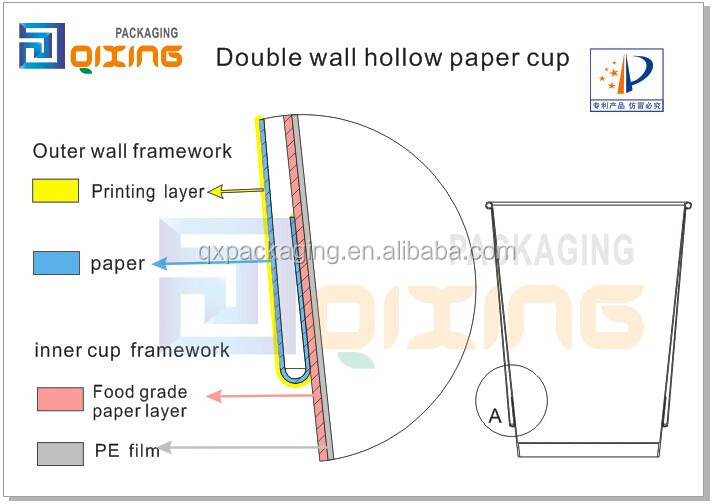 Double Wall Hollow Paper Cup