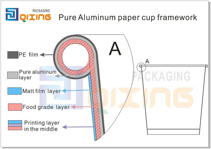 Cwpan Papur Alwminiwm Matte