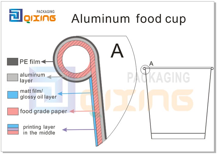 aluminum cup framework