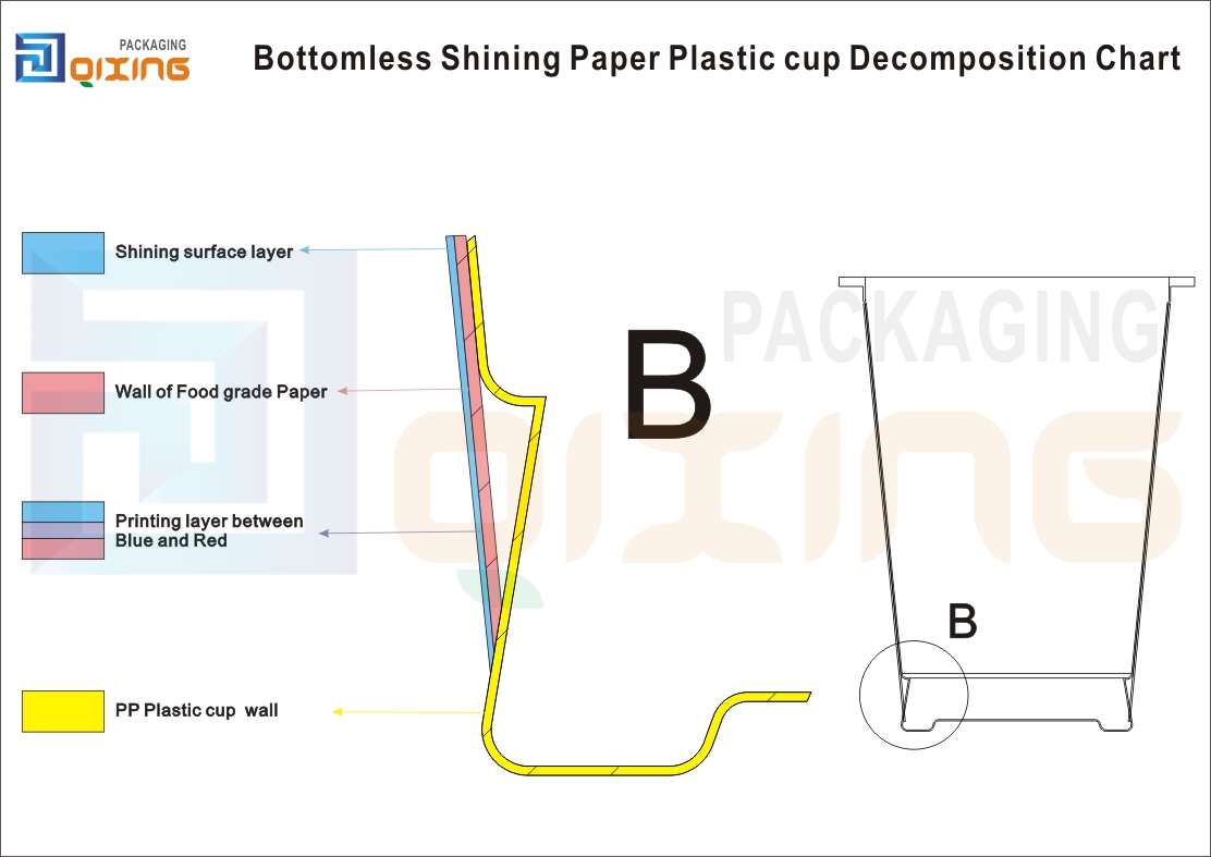 無底明光纸プラスチック杯の流れ図